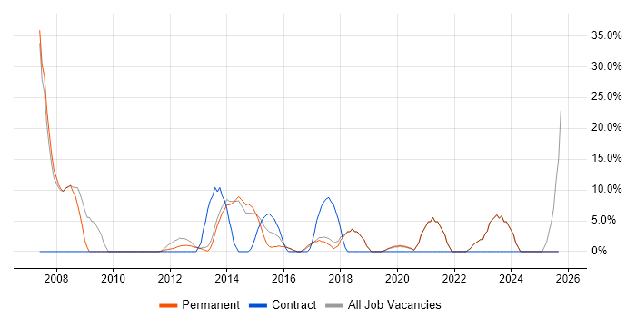 SQL Server Reporting Services job vacancy trend in Caerphilly SQL Server Reporting Services job vacancy trend in Caerphilly