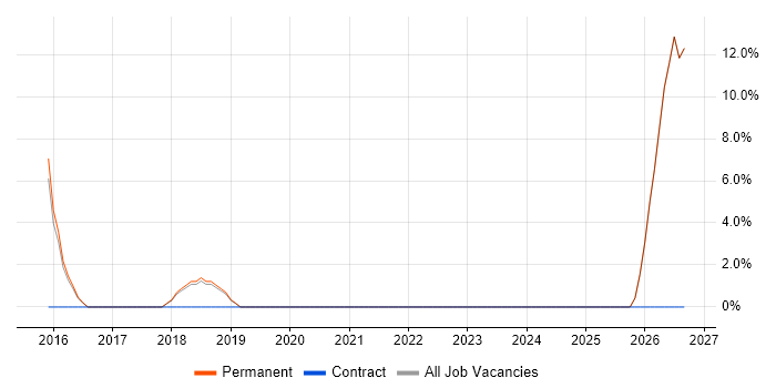 Wi-Fi job vacancy trend in Caerphilly