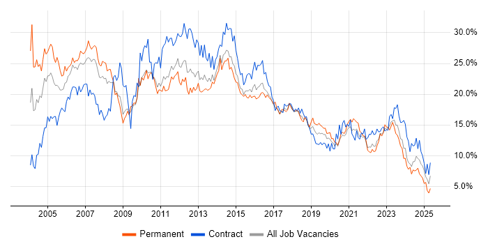 Job vacancy trend for Analyst in Cardiff Job vacancy trend for Analyst in Cardiff