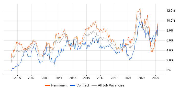 Job vacancy trend for Analytical Skills in Cardiff Job vacancy trend for Analytical Skills in Cardiff