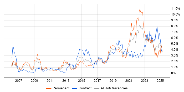 Job vacancy trend for Analytics in Cardiff Job vacancy trend for Analytics in Cardiff