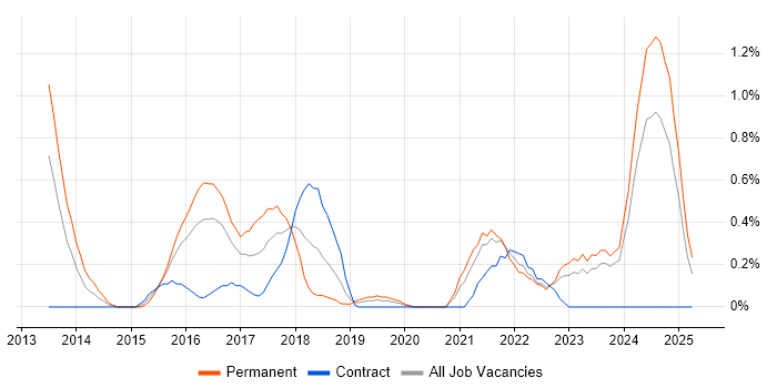 Job vacancy trend for AppDynamics in Cardiff Job vacancy trend for AppDynamics in Cardiff