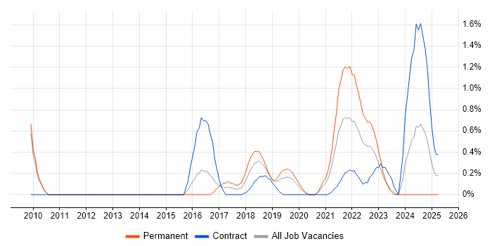 Job vacancy trend for Backlog Prioritisation in Cardiff Job vacancy trend for Backlog Prioritisation in Cardiff