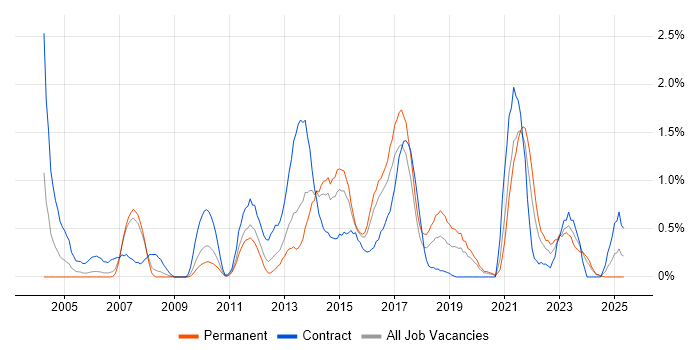 Job vacancy trend for Billing in Cardiff Job vacancy trend for Billing in Cardiff
