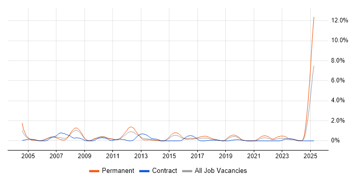 Job vacancy trend for Broadband in Cardiff Job vacancy trend for Broadband in Cardiff