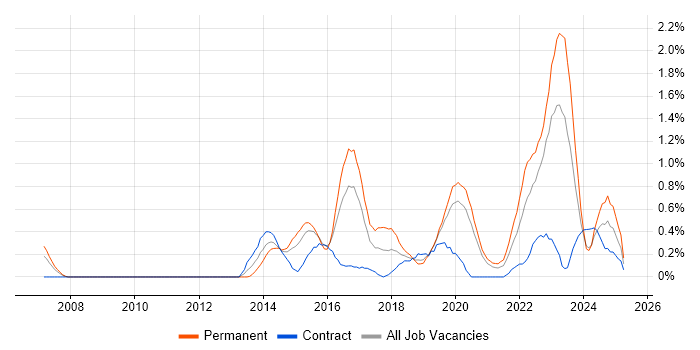 Job vacancy trend for Critical Thinking in Cardiff Job vacancy trend for Critical Thinking in Cardiff