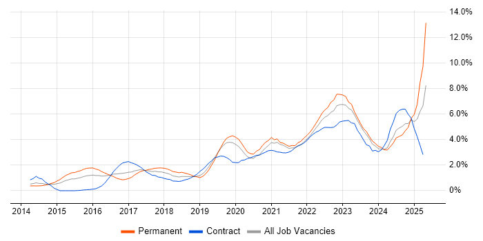 Job vacancy trend for Cybersecurity in Cardiff Job vacancy trend for Cybersecurity in Cardiff