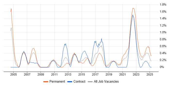 Job vacancy trend for Data Manager in Cardiff Job vacancy trend for Data Manager in Cardiff