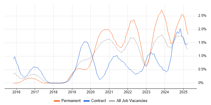Job vacancy trend for Data Pipeline in Cardiff Job vacancy trend for Data Pipeline in Cardiff