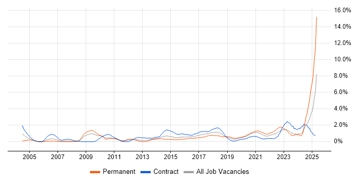 Job vacancy trend for Data Quality in Cardiff Job vacancy trend for Data Quality in Cardiff