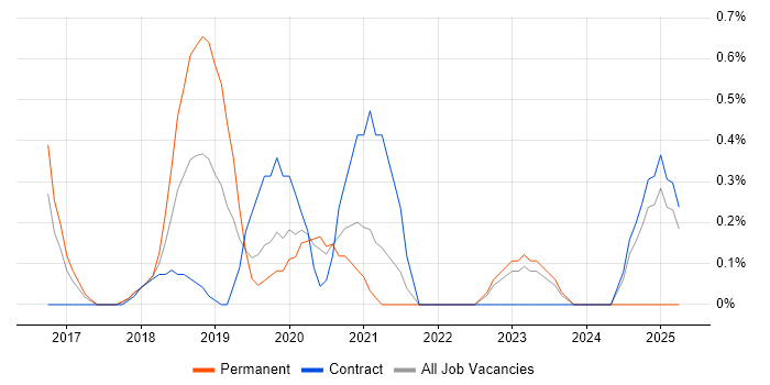 Job vacancy trend for Deep Learning in Cardiff Job vacancy trend for Deep Learning in Cardiff