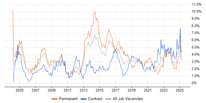 Job vacancy trend for Firewall in Cardiff Job vacancy trend for Firewall in Cardiff