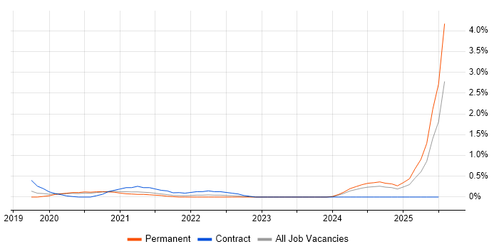 Job vacancy trend for Google Kubernetes Engine in Cardiff Job vacancy trend for Google Kubernetes Engine in Cardiff