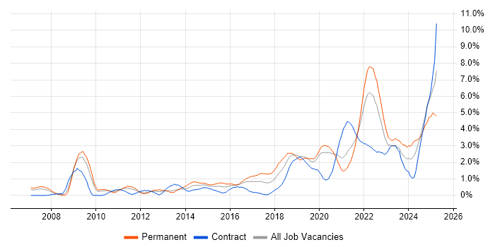 Job vacancy trend for Google in Cardiff Job vacancy trend for Google in Cardiff
