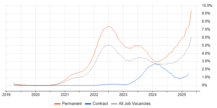 Job vacancy trend for Inclusion and Diversity in Cardiff Job vacancy trend for Inclusion and Diversity in Cardiff