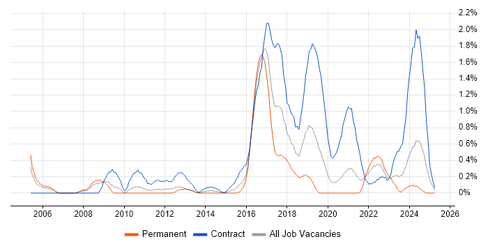 Job vacancy trend for Informatics in Cardiff Job vacancy trend for Informatics in Cardiff