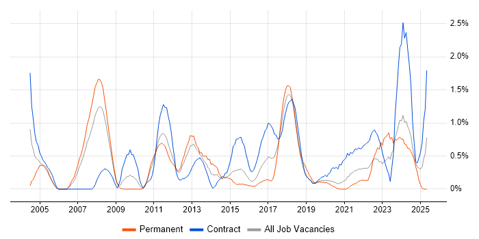 Job vacancy trend for Information Management in Cardiff Job vacancy trend for Information Management in Cardiff