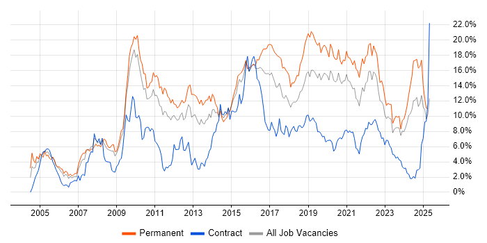 Job vacancy trend for JavaScript in Cardiff Job vacancy trend for JavaScript in Cardiff