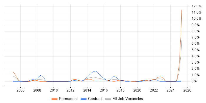 Job vacancy trend for Knowledge Management in Cardiff Job vacancy trend for Knowledge Management in Cardiff