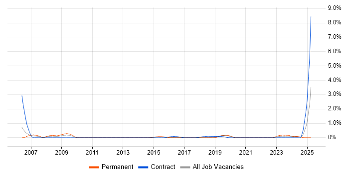 Job vacancy trend for Lead Designer in Cardiff Job vacancy trend for Lead Designer in Cardiff