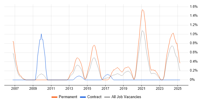 Job vacancy trend for Lead Generation in Cardiff Job vacancy trend for Lead Generation in Cardiff