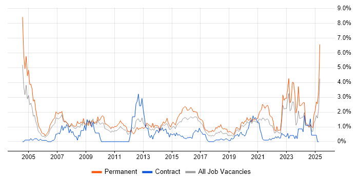 Job vacancy trend for Mathematics in Cardiff Job vacancy trend for Mathematics in Cardiff