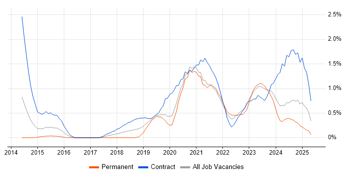 Job vacancy trend for Microsoft Intune in Cardiff Job vacancy trend for Microsoft Intune in Cardiff
