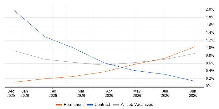 OpenAI job vacancy trend in Cardiff