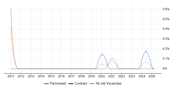 Job vacancy trend for Pega in Cardiff Job vacancy trend for Pega in Cardiff