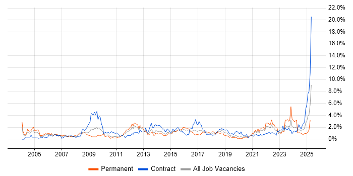 Job vacancy trend for Presentation Skills in Cardiff Job vacancy trend for Presentation Skills in Cardiff