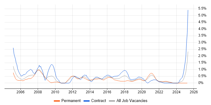 Job vacancy trend for Remedy in Cardiff Job vacancy trend for Remedy in Cardiff