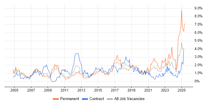 Job vacancy trend for Risk Management in Cardiff Job vacancy trend for Risk Management in Cardiff