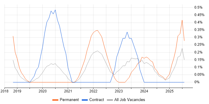 Job vacancy trend for Salesforce Service Cloud in Cardiff Job vacancy trend for Salesforce Service Cloud in Cardiff