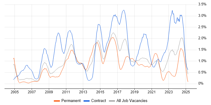Job vacancy trend for Service Desk Analyst in Cardiff Job vacancy trend for Service Desk Analyst in Cardiff