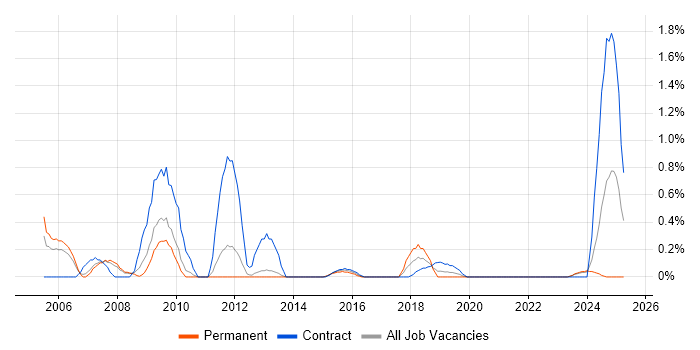 Job vacancy trend for Sophos in Cardiff Job vacancy trend for Sophos in Cardiff