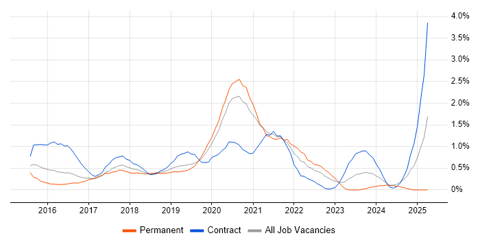 Job vacancy trend for SpecFlow in Cardiff Job vacancy trend for SpecFlow in Cardiff