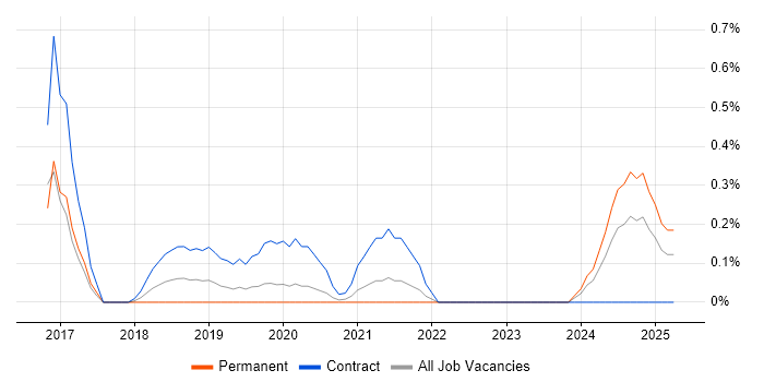 Job vacancy trend for User Journey Map in Cardiff Job vacancy trend for User Journey Map in Cardiff