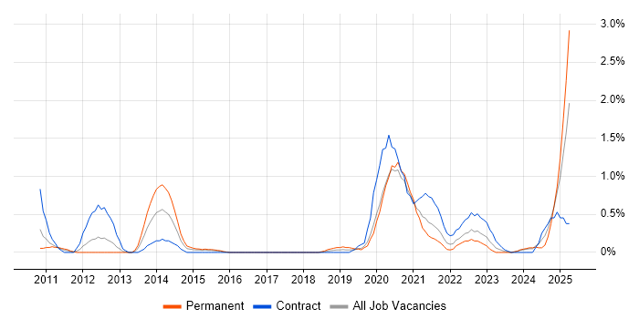 Job vacancy trend for Virtual Desktop in Cardiff Job vacancy trend for Virtual Desktop in Cardiff