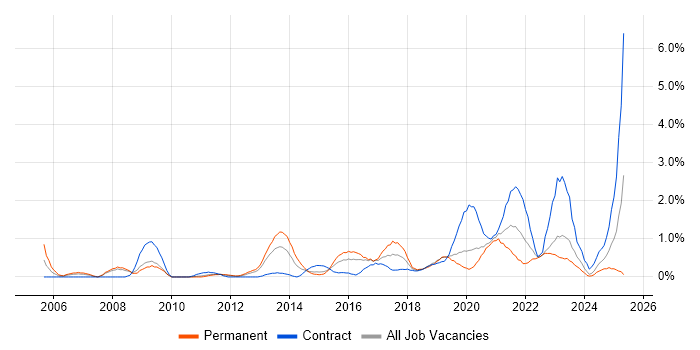 Job vacancy trend for Wi-Fi in Cardiff Job vacancy trend for Wi-Fi in Cardiff