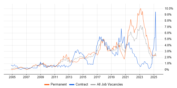 Job vacancy trend for Coaching in South Wales Job vacancy trend for Coaching in South Wales