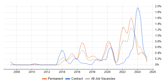 Job vacancy trend for Critical Thinking in South Wales Job vacancy trend for Critical Thinking in South Wales