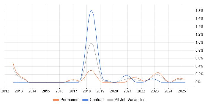 Job vacancy trend for Customer-Centric Approach in South Wales Job vacancy trend for Customer-Centric Approach in South Wales
