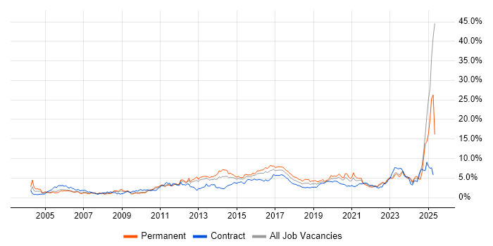 Job vacancy trend for Customer Service in South Wales Job vacancy trend for Customer Service in South Wales