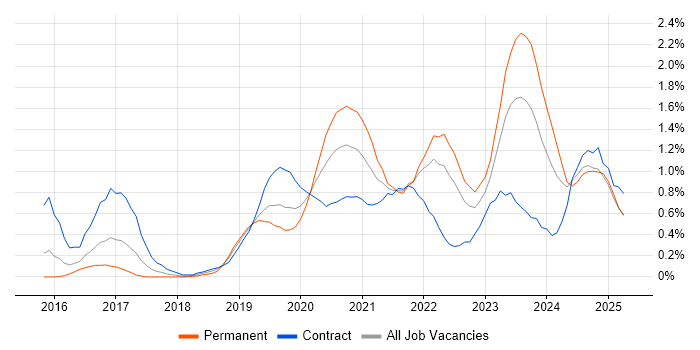 Job vacancy trend for Data Pipeline in South Wales Job vacancy trend for Data Pipeline in South Wales