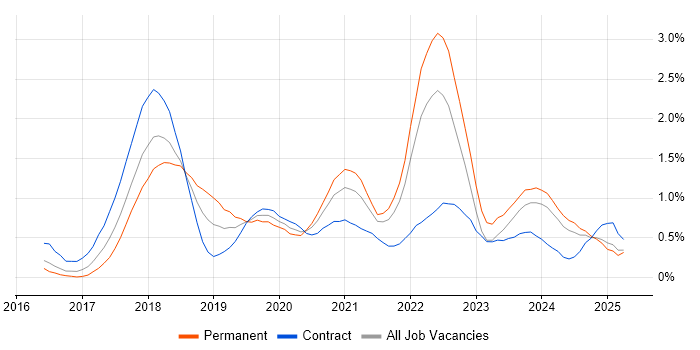 Job vacancy trend for GDPR in South Wales Job vacancy trend for GDPR in South Wales