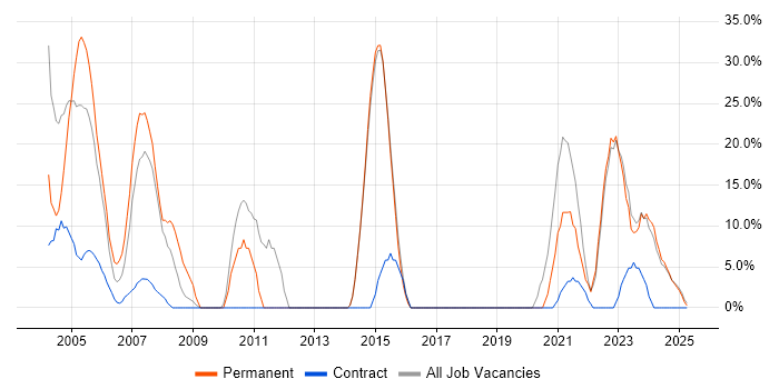 Job vacancy trend for Analyst in Glamorgan Job vacancy trend for Analyst in Glamorgan