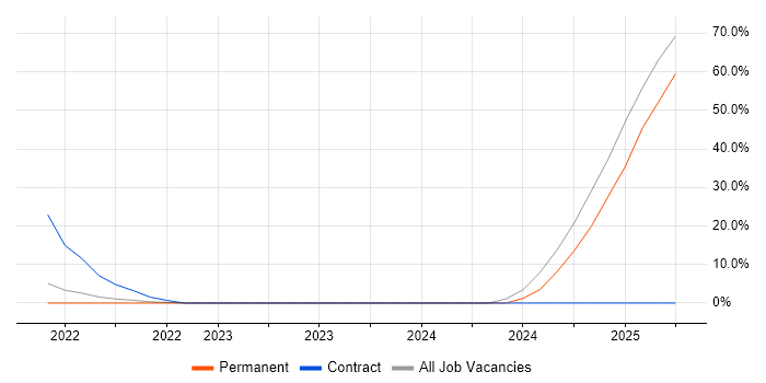 Job vacancy trend for BT in Glamorgan Job vacancy trend for BT in Glamorgan