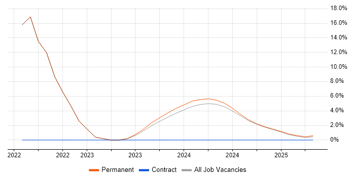 Job vacancy trend for Coaching in Glamorgan