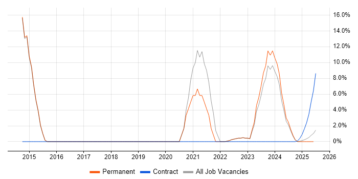 Job vacancy trend for Data Analyst in Glamorgan Job vacancy trend for Data Analyst in Glamorgan