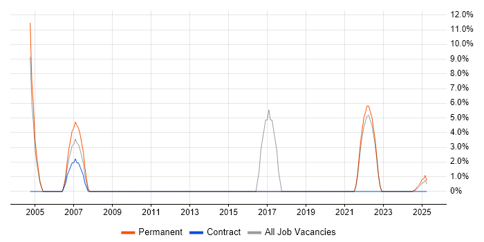 Job vacancy trend for Data Centre in Glamorgan Job vacancy trend for Data Centre in Glamorgan